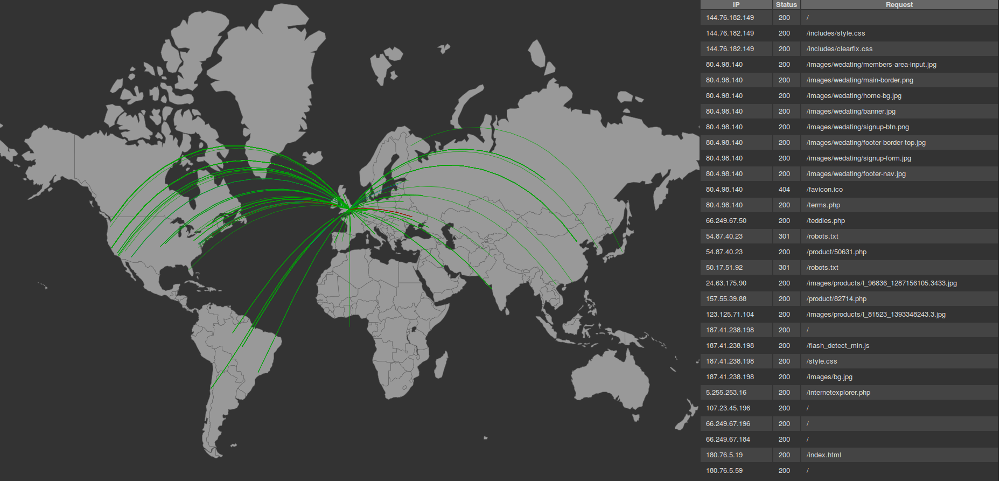 Apache visitors map